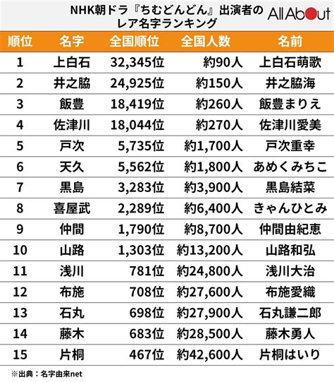 日本名字男稀有|2021年珍しいレア名字ランキング｜名字検索No.1／名字由来net